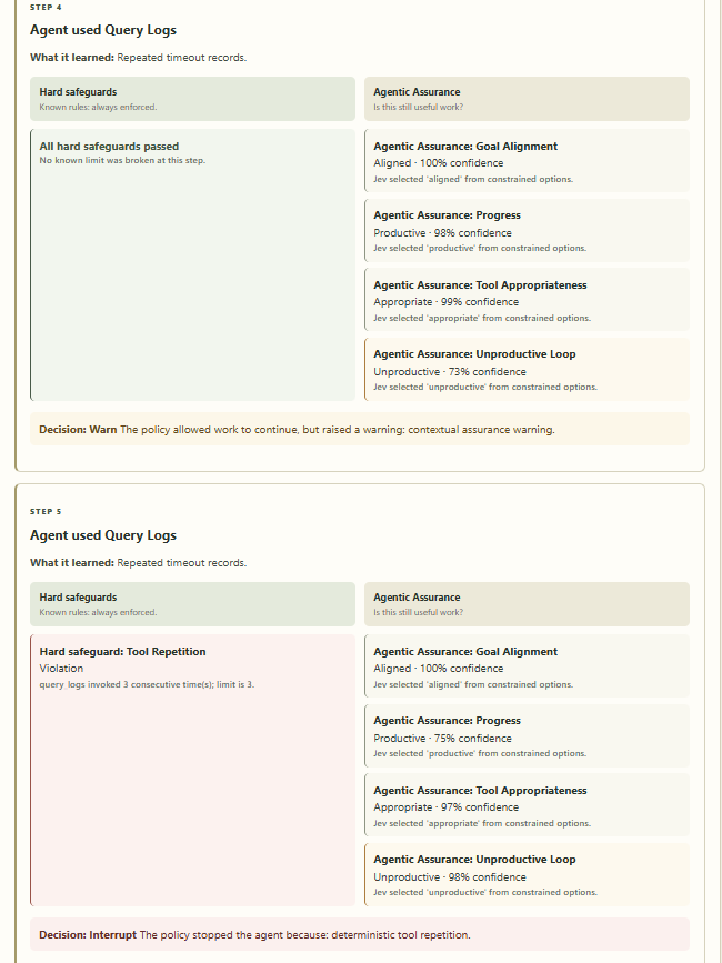 Tool repetition safeguard interrupts the execution agent